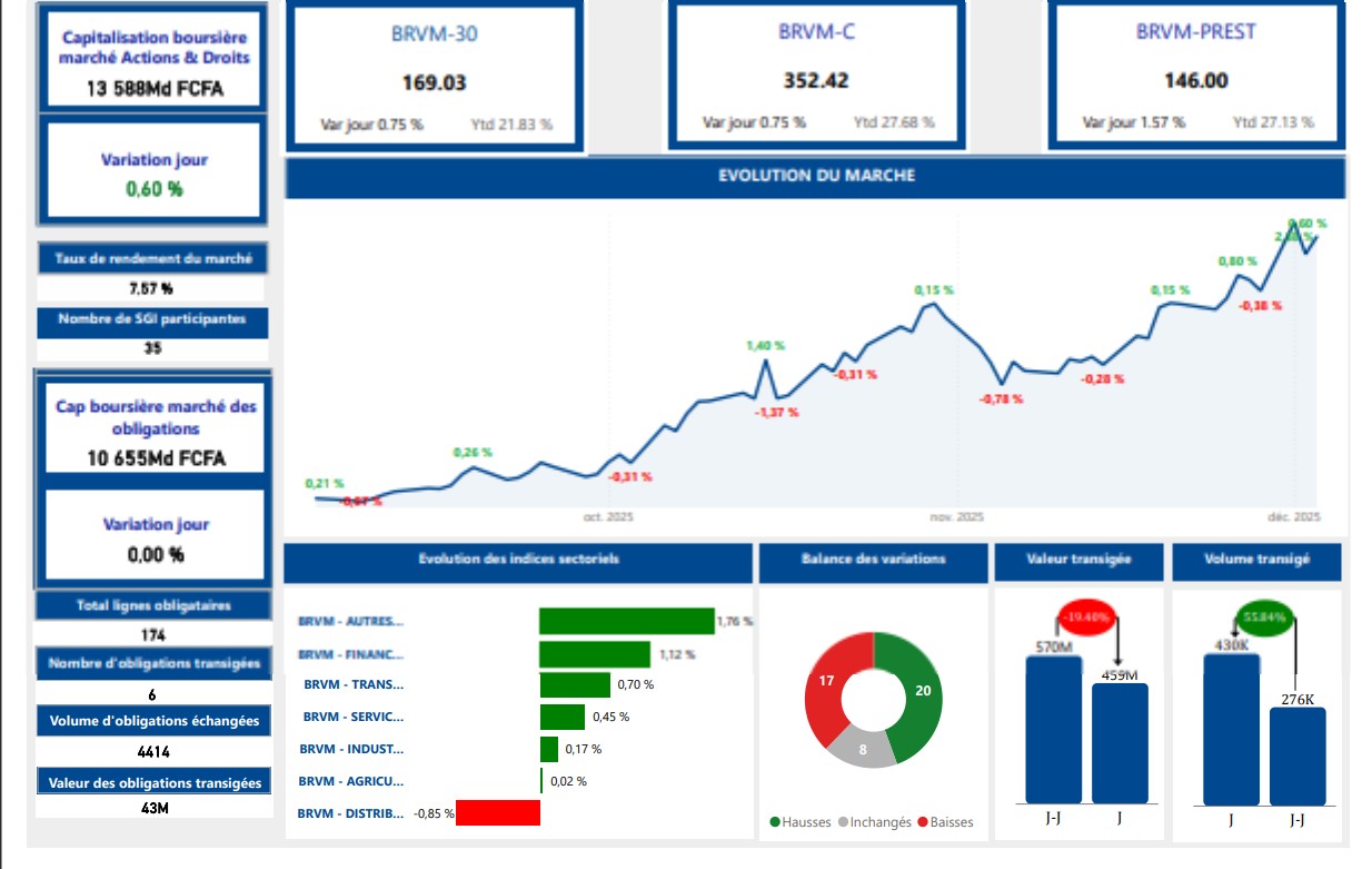 capture d’écran 2025 12 05 094745